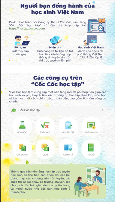 2.2. HOC TAP TRUC TUYEN